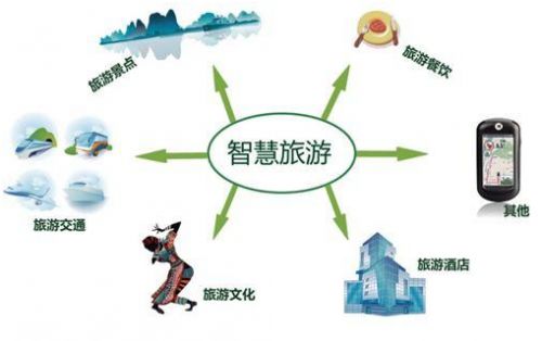 蘇州錦途網絡科技 一站式智能化旅游服務的革新者
