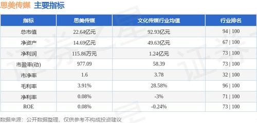 思美傳媒周漲15.24% 數(shù)字內(nèi)容制作服務(wù)驅(qū)動(dòng)下主力資金凈流出735.33萬元解析