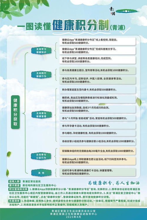 健康積分制 上海試點(diǎn)推進(jìn)基層健康治理模式創(chuàng)新