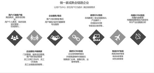 初檸科技 專業(yè)、便捷、全面的數(shù)智化應(yīng)用系統(tǒng)與數(shù)字內(nèi)容制作服務(wù)引領(lǐng)者