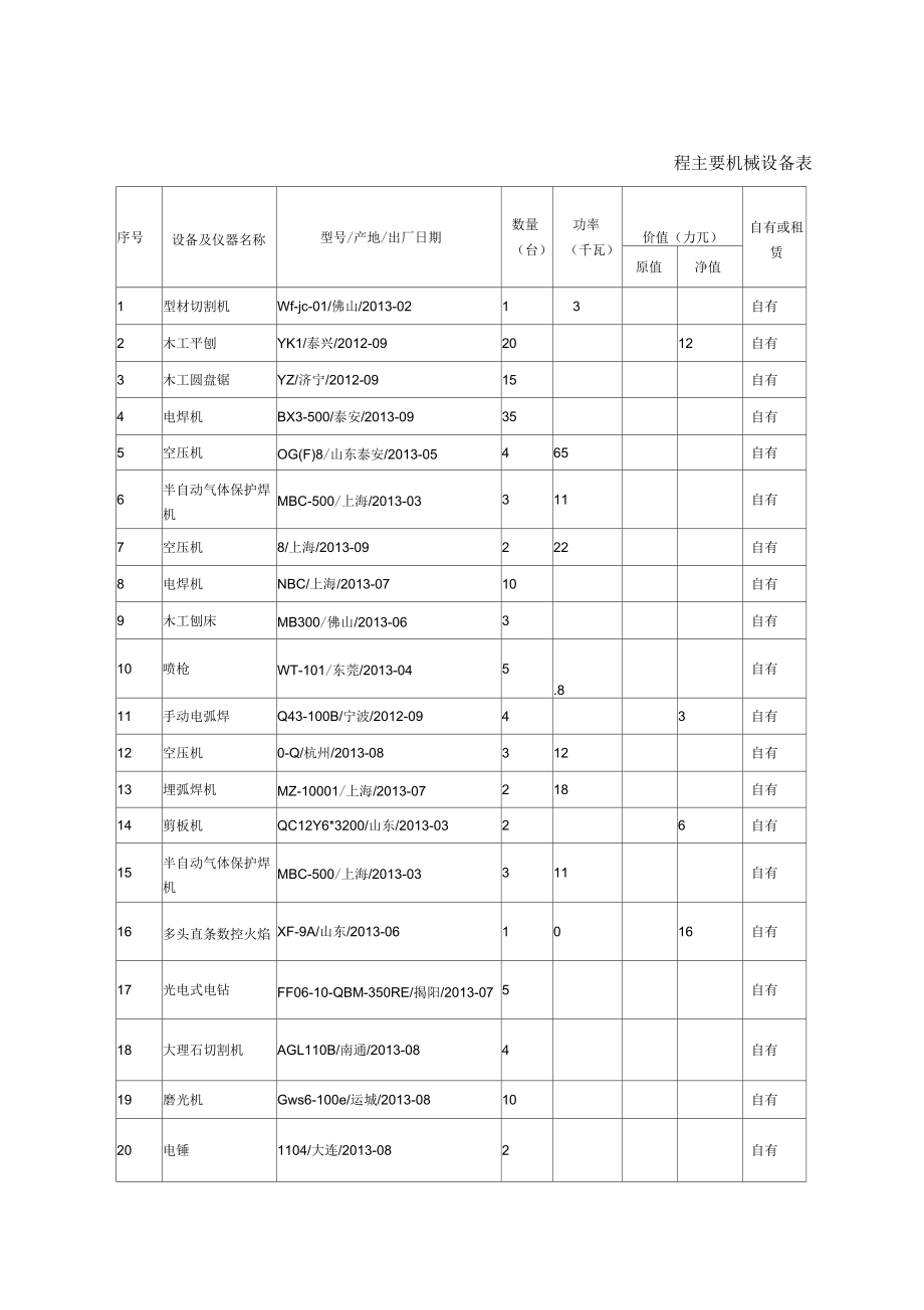 裝修裝飾工程主要機械設備表及裝修機械應用詳解